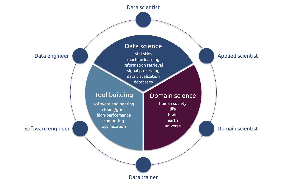 Vision data science