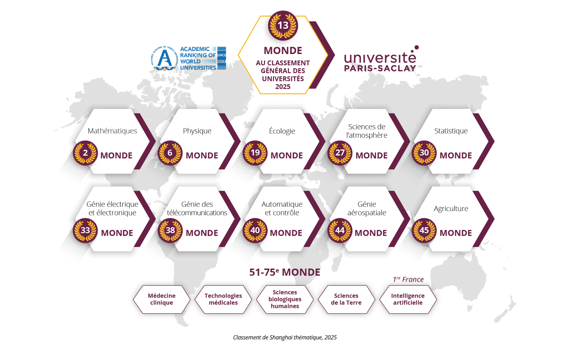 L’Université Paris-Saclay, première institution française en intelligence artificielle selon le Classement thématique de Shanghai 2025